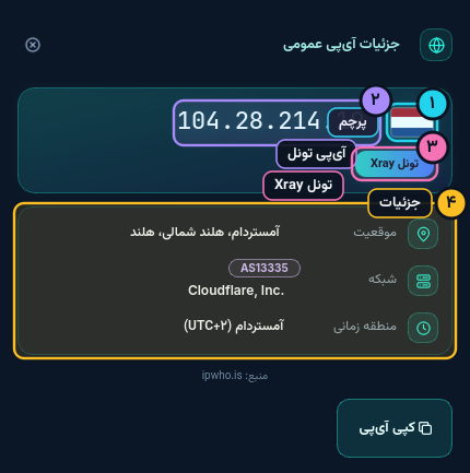جزئیات آیپی تونل