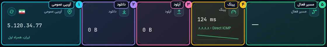 کارتهای آیپی و آمار