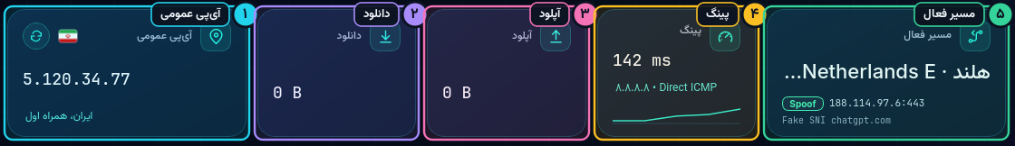 کارتهای مسیر فعال و آیپی