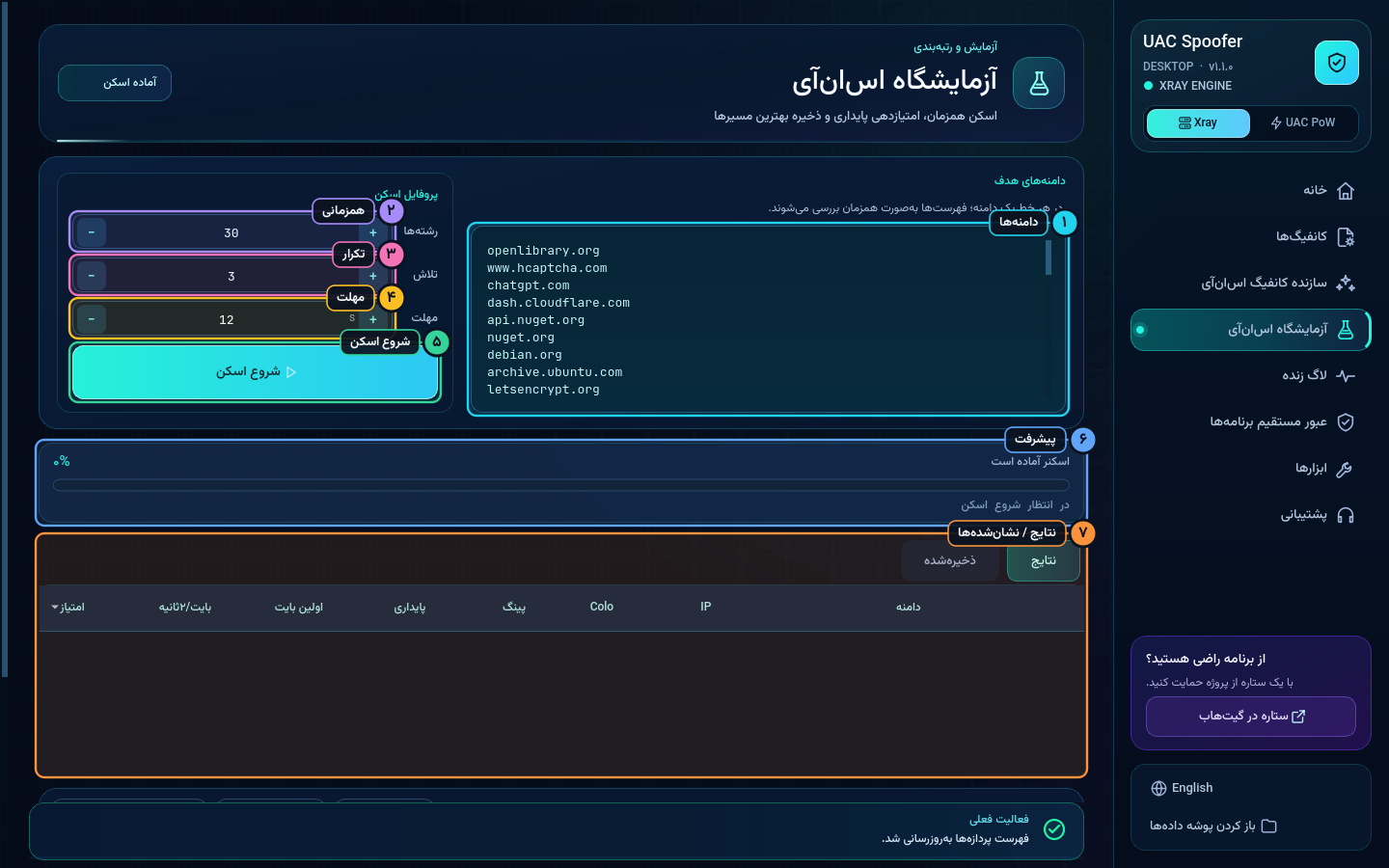 آزمایشگاه اسانآی (SNI Lab)